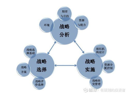 如何通過財務報表看企業(yè)戰(zhàn)略