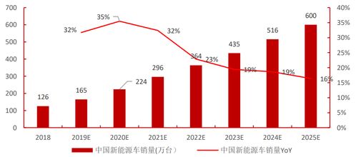 三花智控業(yè)務(wù)研究與財務(wù)分析（上）——財務(wù)維度透視