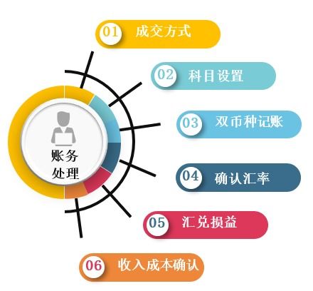 檸檬云財稅助力外貿企業 從理論到實戰的財務實操全攻略