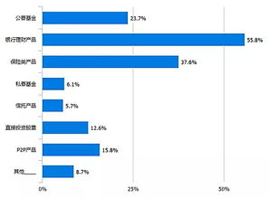 近九成80后90后投資賺錢？深度解讀青年理財現狀與財務規劃指南